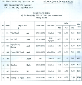 Danh sách điểm TN TCLLCT - HC (đợt 1) năm 2019